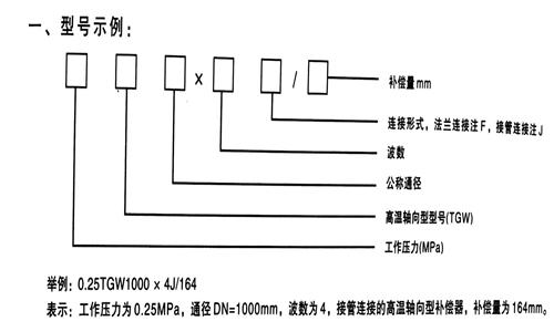 _型波紋管補(bǔ)償器