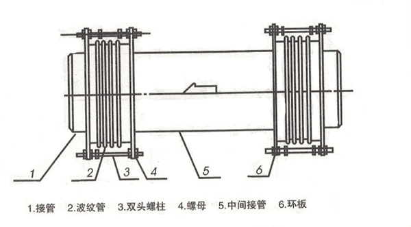 煤粉三維式波紋管補償器